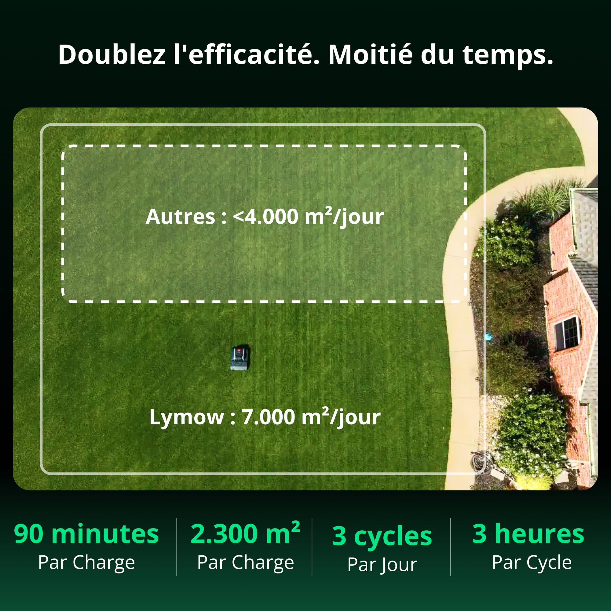 Tondeuse à gazon robotisée Lymow One Plus